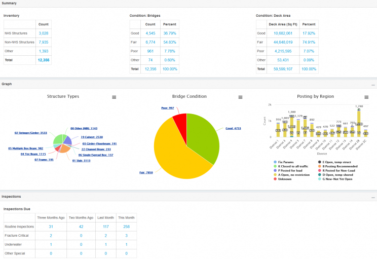 Visualize your data